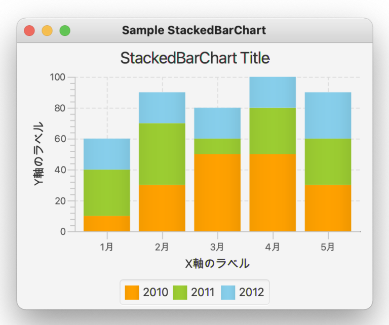 Javafx Stackedbarchart Kitanote